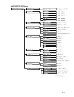 Preview for 101 page of Furuno CSH-23 Operator'S Manual