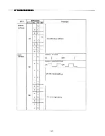 Preview for 49 page of Furuno CSH-5 MARK-2 Installation Manual