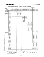 Preview for 55 page of Furuno CSH-5 MARK-2 Installation Manual