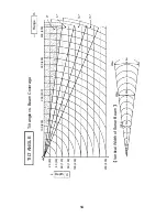 Preview for 20 page of Furuno CSH-5 MARK-2 Operator'S Manual