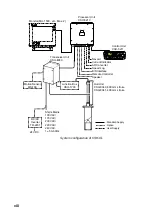 Preview for 10 page of Furuno CSH-5L/CSH-8L Operator'S Manual