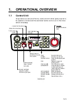 Preview for 11 page of Furuno CSH-5L/CSH-8L Operator'S Manual