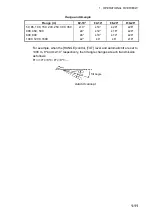 Preview for 21 page of Furuno CSH-5L/CSH-8L Operator'S Manual