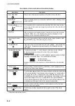 Preview for 58 page of Furuno CSH-5L/CSH-8L Operator'S Manual