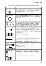 Preview for 59 page of Furuno CSH-5L/CSH-8L Operator'S Manual