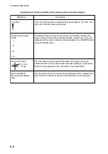 Preview for 62 page of Furuno CSH-5L/CSH-8L Operator'S Manual