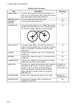 Preview for 68 page of Furuno CSH-5L/CSH-8L Operator'S Manual