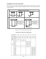 Preview for 10 page of Furuno CSH-7 Installation Manual