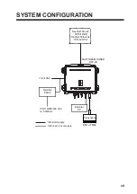 Preview for 9 page of Furuno DFF-3D Operator'S Manual