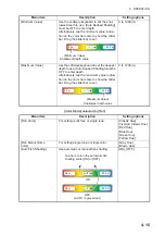 Preview for 51 page of Furuno DFF-3D Operator'S Manual