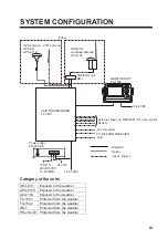 Preview for 16 page of Furuno FA-150 Installation Manual