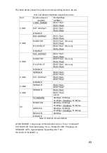 Preview for 40 page of Furuno FA-150 Installation Manual