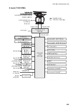 Preview for 21 page of Furuno FAR-2218 Operator'S Manual