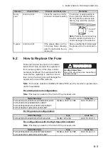 Preview for 235 page of Furuno FAR-2218 Operator'S Manual