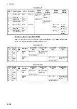 Preview for 62 page of Furuno FCR-2139S-BB Installation Manual