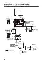 Preview for 4 page of Furuno FCV-2100 Installation Manual