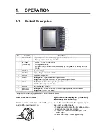 Preview for 9 page of Furuno FCV-627 Operator'S Manual