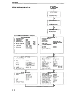 Preview for 32 page of Furuno FR-2110 Operators Installation Manual