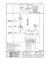 Preview for 75 page of Furuno FR-2110 Operators Installation Manual