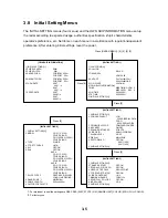 Preview for 37 page of Furuno FR-2115-B Installation Manual