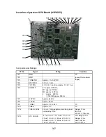 Preview for 63 page of Furuno FR-2155 Service Manual