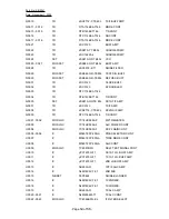 Preview for 60 page of Furuno FS-2570 Technical Information