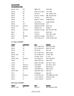 Preview for 62 page of Furuno FS-2570 Technical Information