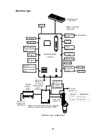 Preview for 14 page of Furuno FSV-24 Operator'S Manual