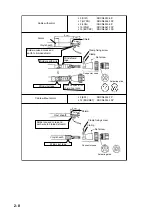 Preview for 30 page of Furuno FSV-30 Installation Manual