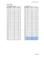 Preview for 185 page of Furuno FSV-30 Operator'S Manual