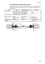 Preview for 27 page of Furuno FSV-35 Installation Manual