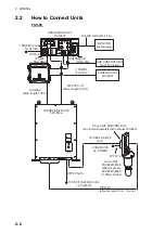 Preview for 30 page of Furuno FSV-85 Installation Manual