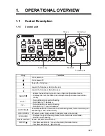 Preview for 13 page of Furuno FSV-85 Operator'S Manual