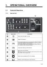 Preview for 13 page of Furuno FSV85MK2 Manual