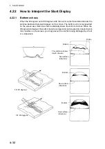 Preview for 124 page of Furuno FSV85MK2 Manual