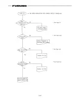 Preview for 52 page of Furuno MF-220 Operator'S Manual