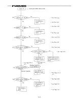 Preview for 53 page of Furuno MF-220 Operator'S Manual