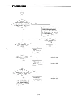 Preview for 55 page of Furuno MF-220 Operator'S Manual