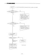 Preview for 58 page of Furuno MF-220 Operator'S Manual
