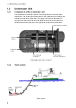 Preview for 10 page of Furuno TS-331A Operator'S Manual