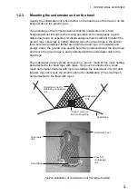 Preview for 11 page of Furuno TS-331A Operator'S Manual