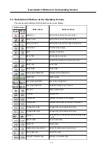 Preview for 19 page of Fuso Multi Use Tester III Instruction Manual