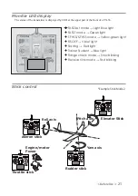 Preview for 21 page of FUTABA FX-36 Instruction Manual