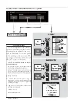 Preview for 172 page of FUTABA FX-36 Instruction Manual