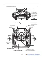 Preview for 13 page of FUTABA T16IZ Manual