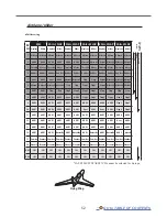 Preview for 52 page of FUTABA T16IZ Manual