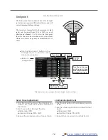 Preview for 72 page of FUTABA T16IZ Manual