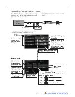 Preview for 111 page of FUTABA T16IZ Manual