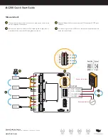 Preview for 6 page of Futek IAC200 Quick Start Manual