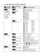 Preview for 7 page of Futek IPM490 Manual